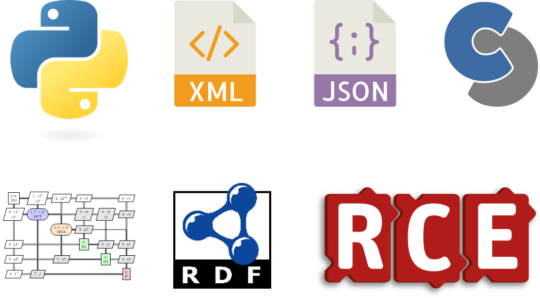 ADORE Evaluation Formats